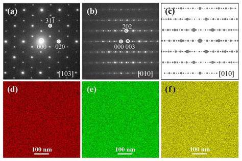 SAED, Selected Area Electron Diffraction Pattern: A Single Vs.